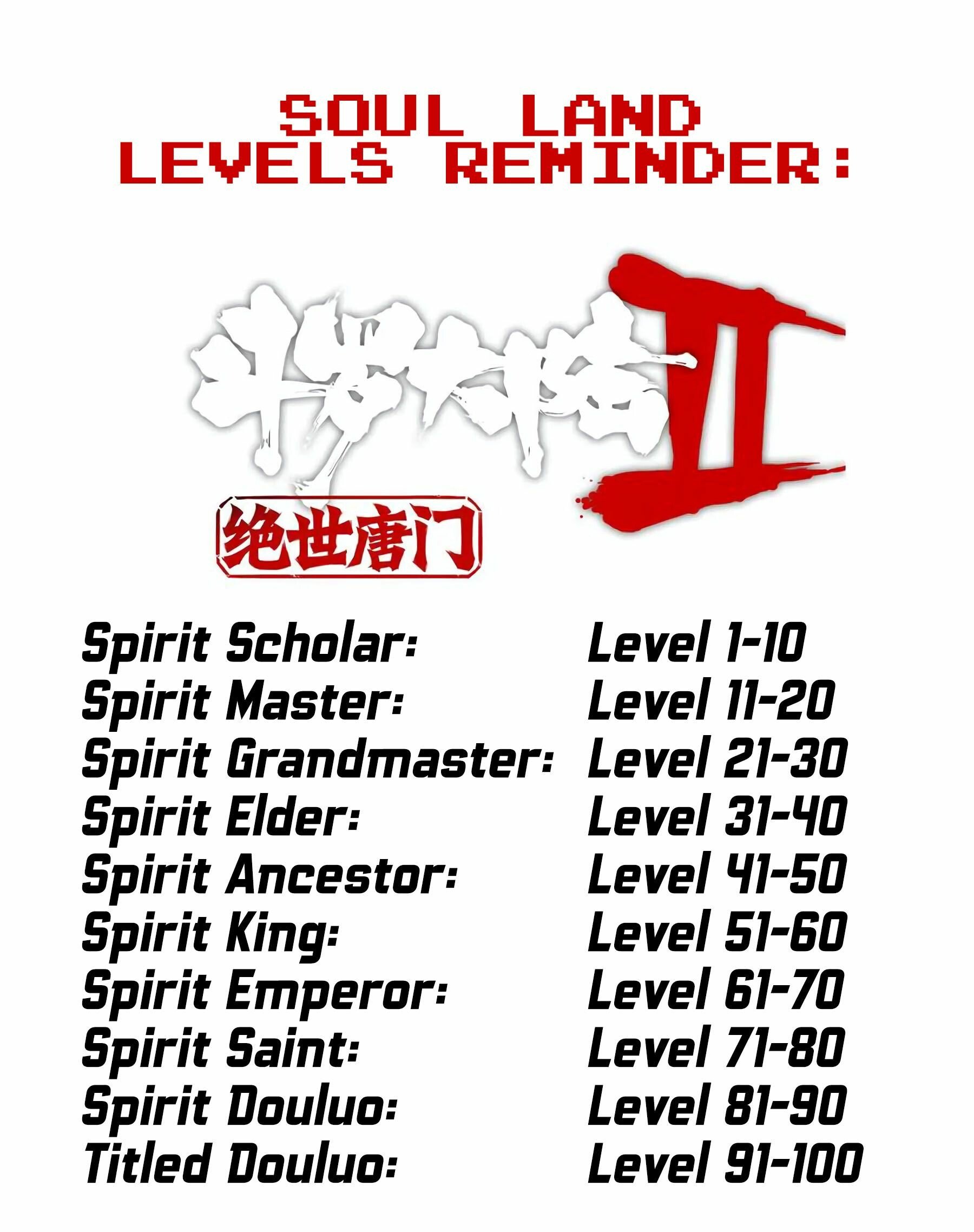 Soul Land II Chapter 224 - 27